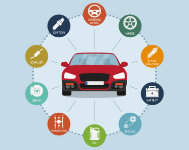 Automobile Solutions by Lasersec Technologies