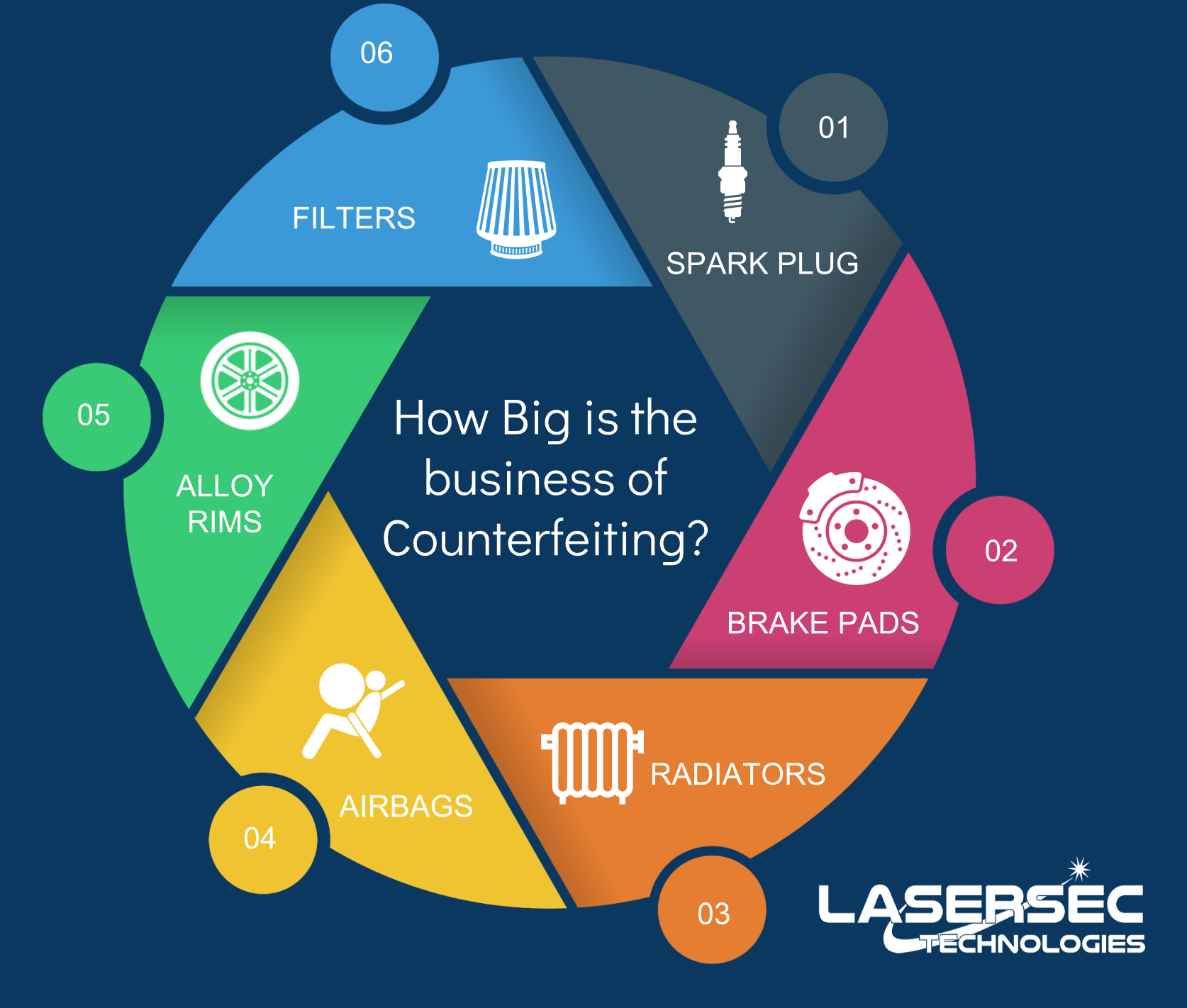 how-big-is-the-business-of-counterfeiting-blog-by-lasersec-technologies